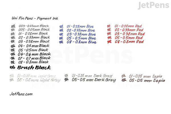 UniPin Fineliner Pens, Pack of 5 Tips Black – The Fine Art Warehouse