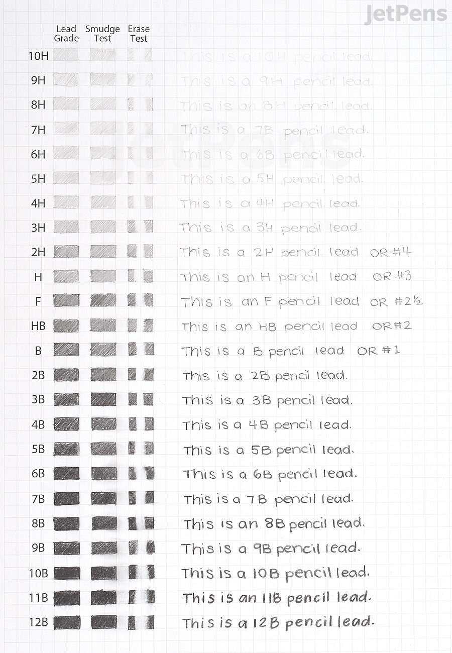 Shades of different pencils, 2B, 4B, 6B, 8B, 10B