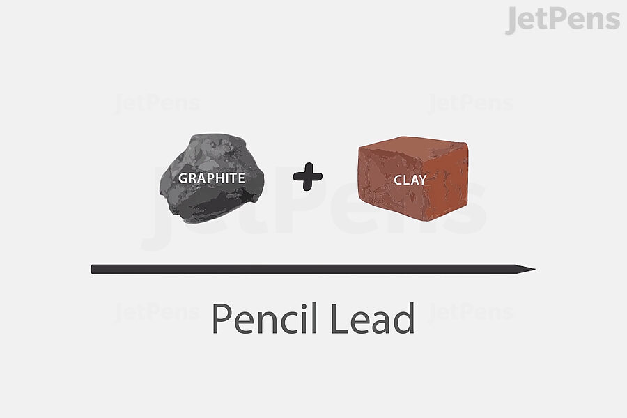 The Best Lead Grade For Every Application