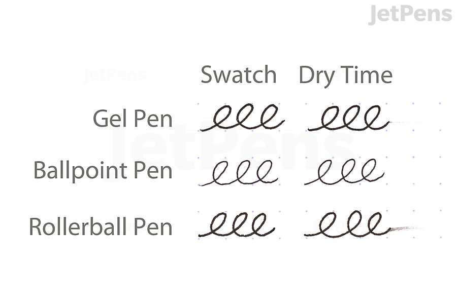 Gel Pen Basics | JetPens
