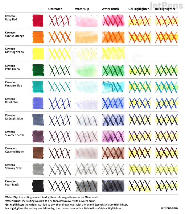 Kaweco Mixed Ink Set - 10 Cartridges | JetPens