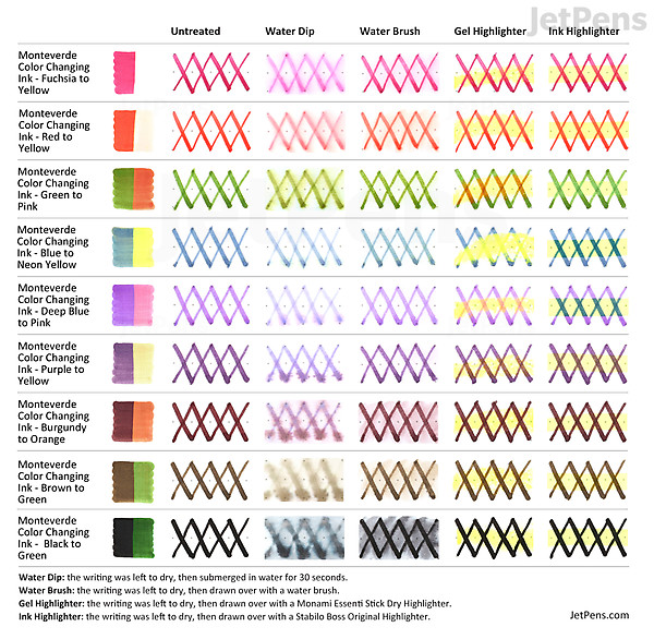 Monteverde Color Changing Ink - Black to Green - 30 ml Bottle | JetPens