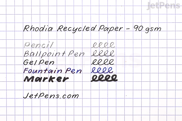 Handwritten ink test on Rhodia Greenbook Notebook graph paper (6" x 8.3") using various pens: Pencil, Ballpoint Pen, Gel Pen, Fountain Pen, Marker, and JetPen, each followed by four loops to show ink appearance.
