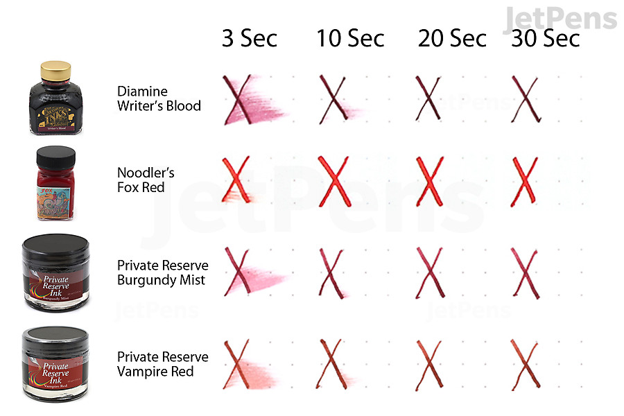 The Best Red Fountain Pen Inks | JetPens