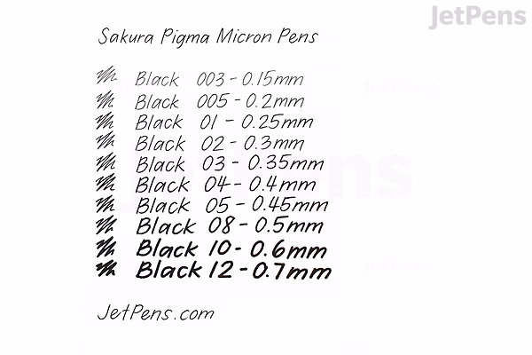 Handwritten text samples showing different line thicknesses made with Sakura Pigma Micron Pens in black ink, ranging from size 003 (0.15 mm) to size 12 (0.8 mm). Each line is labeled with the pen size and corresponding thickness.