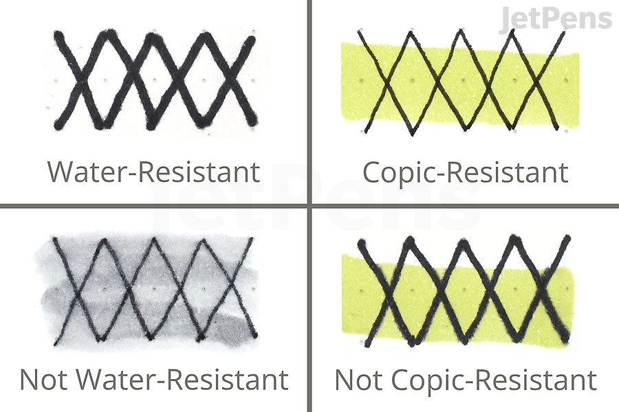 Water and Copic resistance is important if you use your markers with other tools.