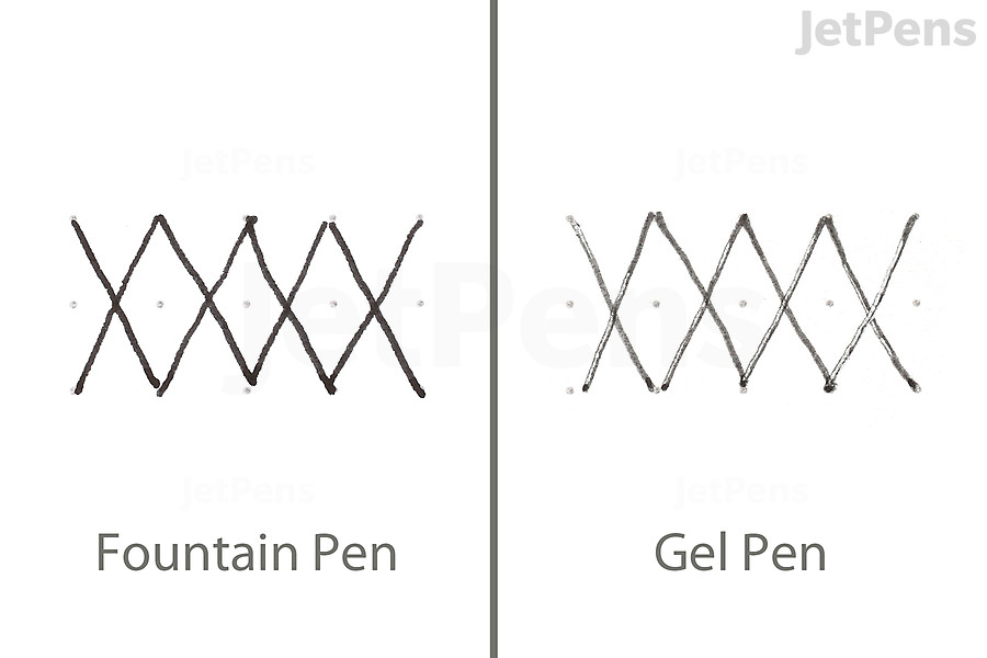 A fountain pen writes with very little pressure. A gel pen used with the same amount of pressure can create streaky, unsaturated lines.