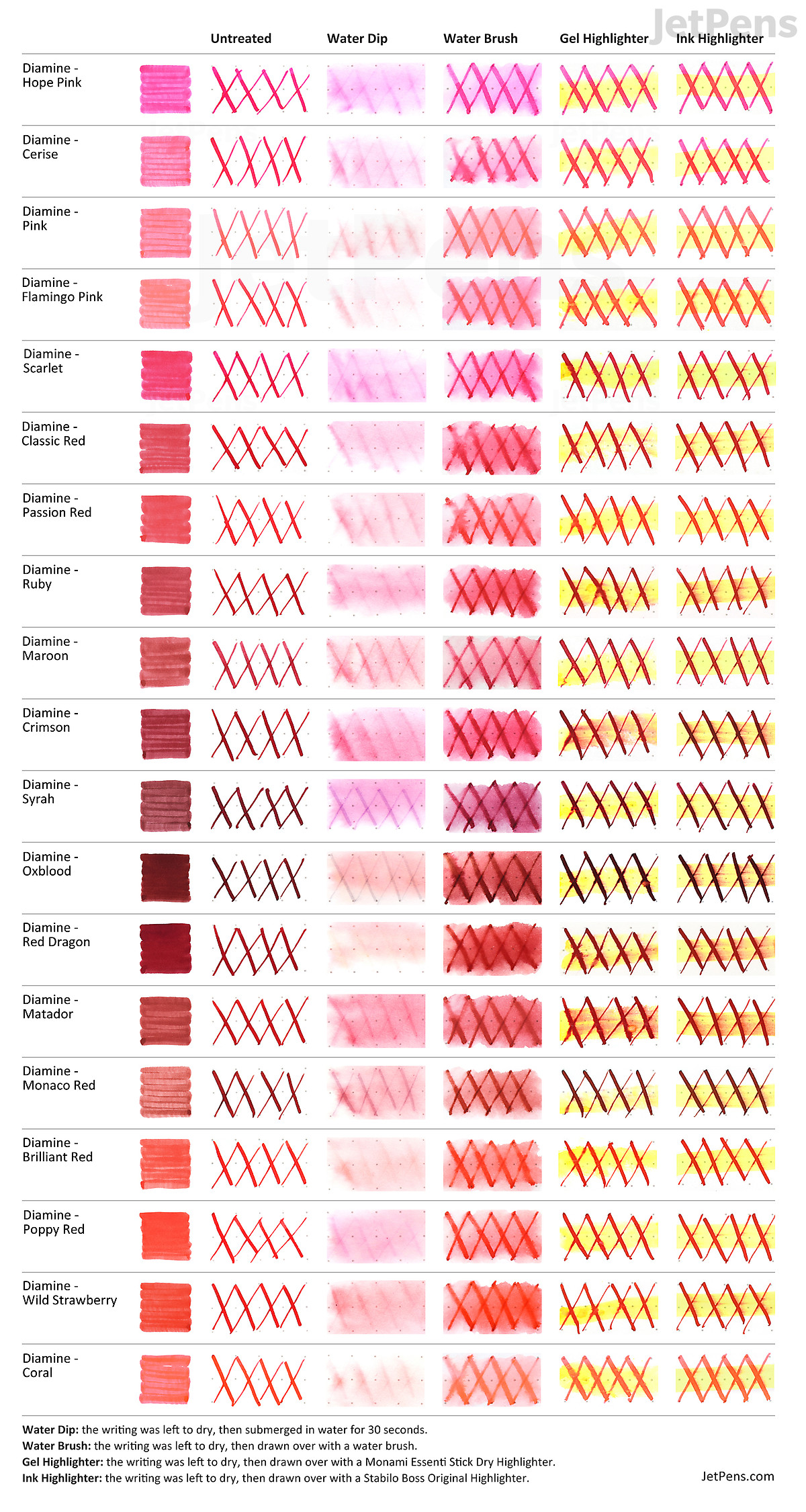 Inchiostro Diamine Registrar's Blu/Nero - Bottiglia 30ml - Foto 2