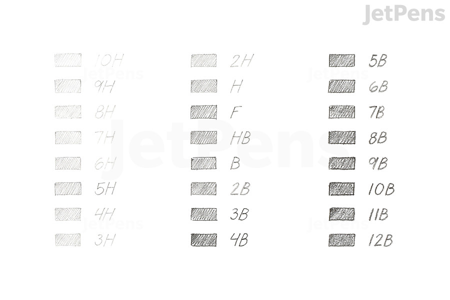 At JetPens, we use the European lead grading system. H leads are harder and create lighter marks. B grades are softer and create darker marks.