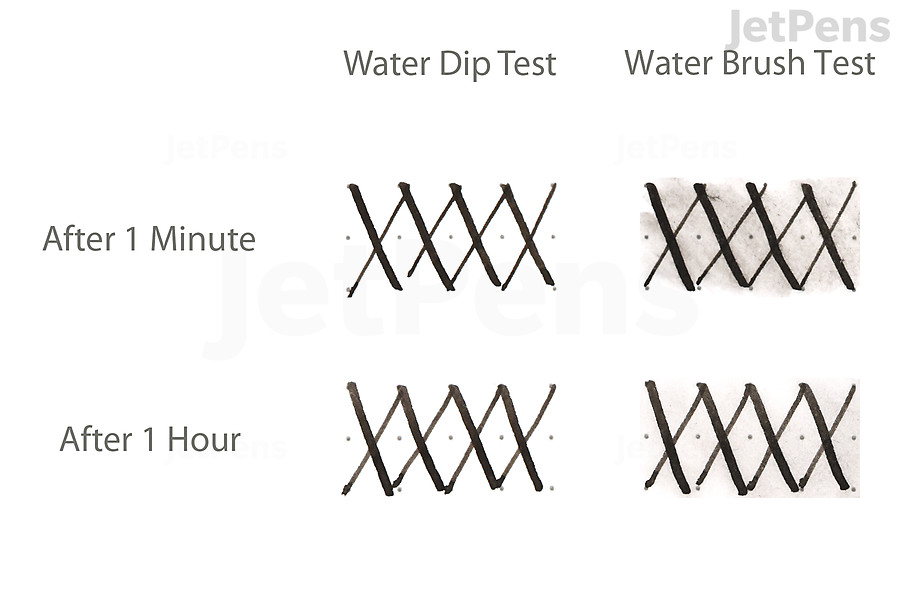 The Best Waterproof Fountain Pen Inks | JetPens
